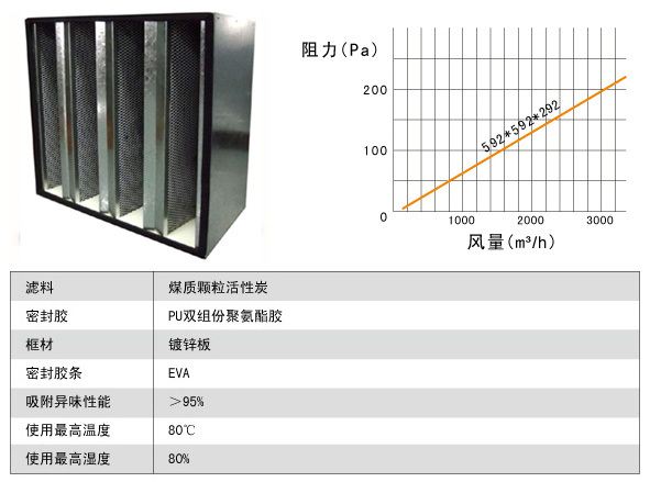 活性炭高效萝莉社网页版規格尺寸參數